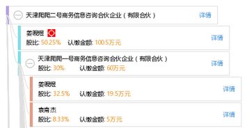 天津爬爬二号商务信息咨询合伙企业（有限合伙） 企业信息咨询服务新势力